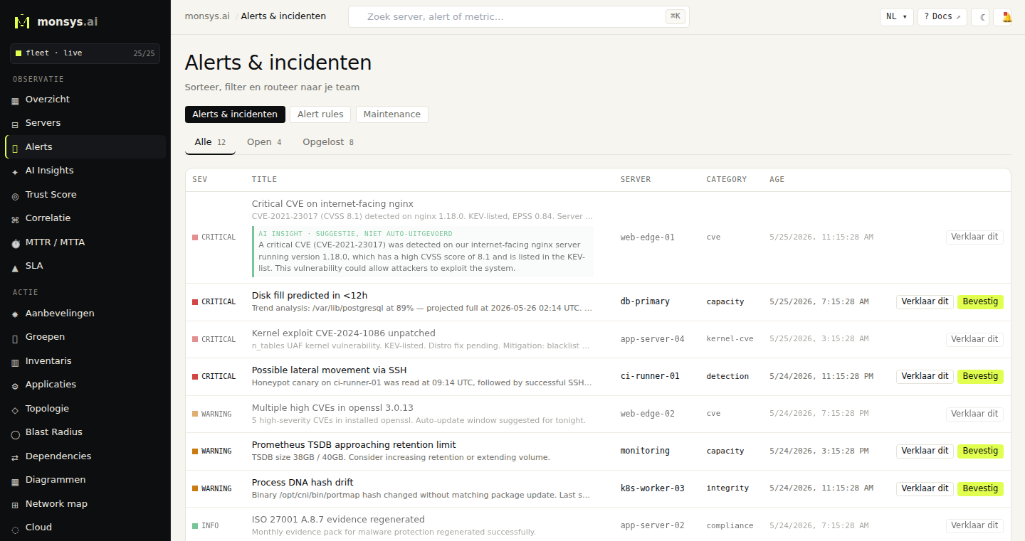 Alerts & incidenten overzicht