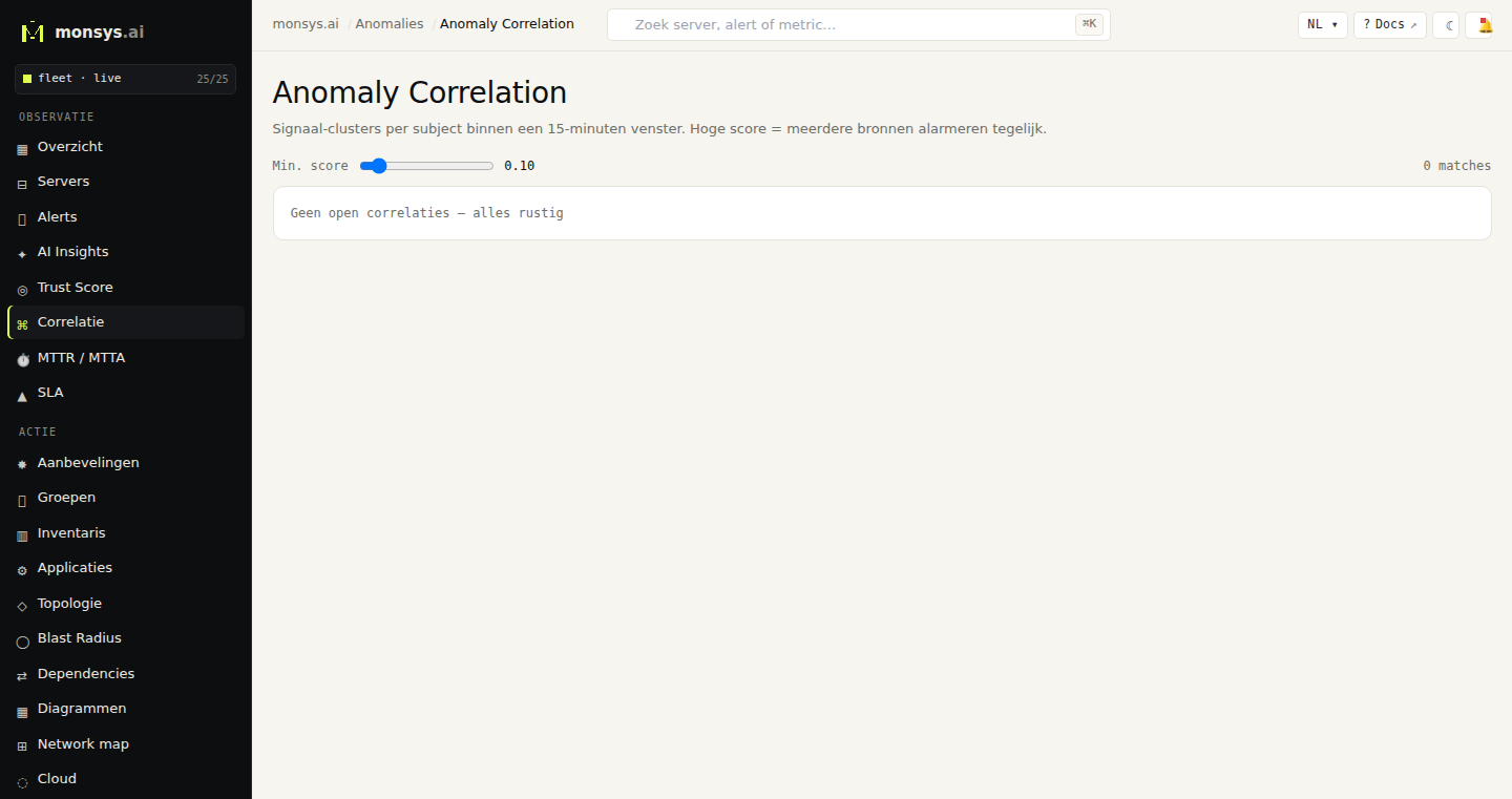 Anomaly Correlation