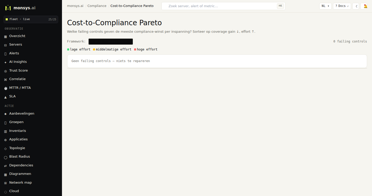 Cost-to-Compliance Pareto