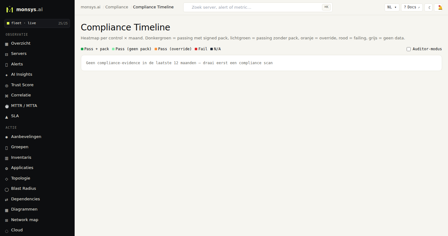 Compliance Timeline