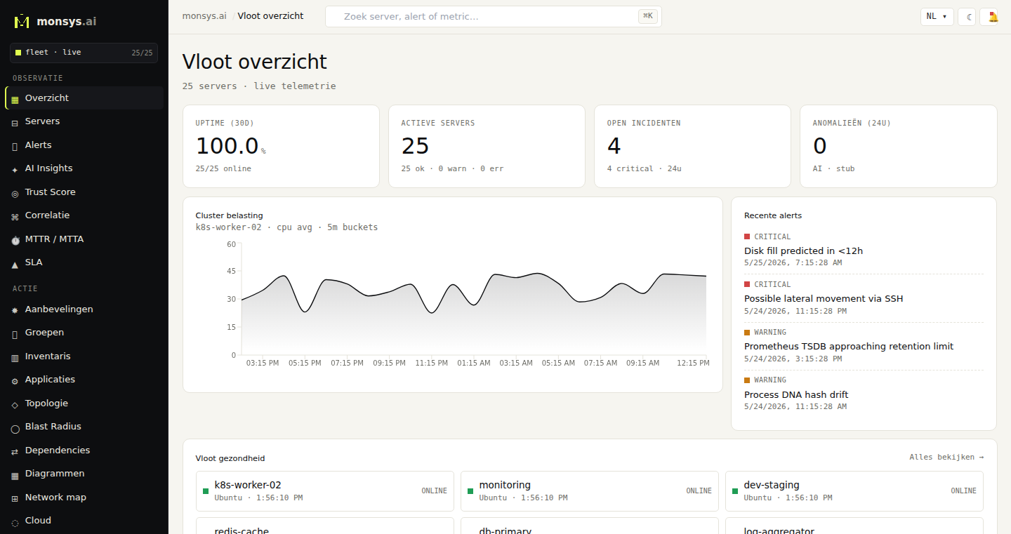 Het monsys dashboard: één scherm voor 25 servers met live Trust Score, KPIs en recente alerts
