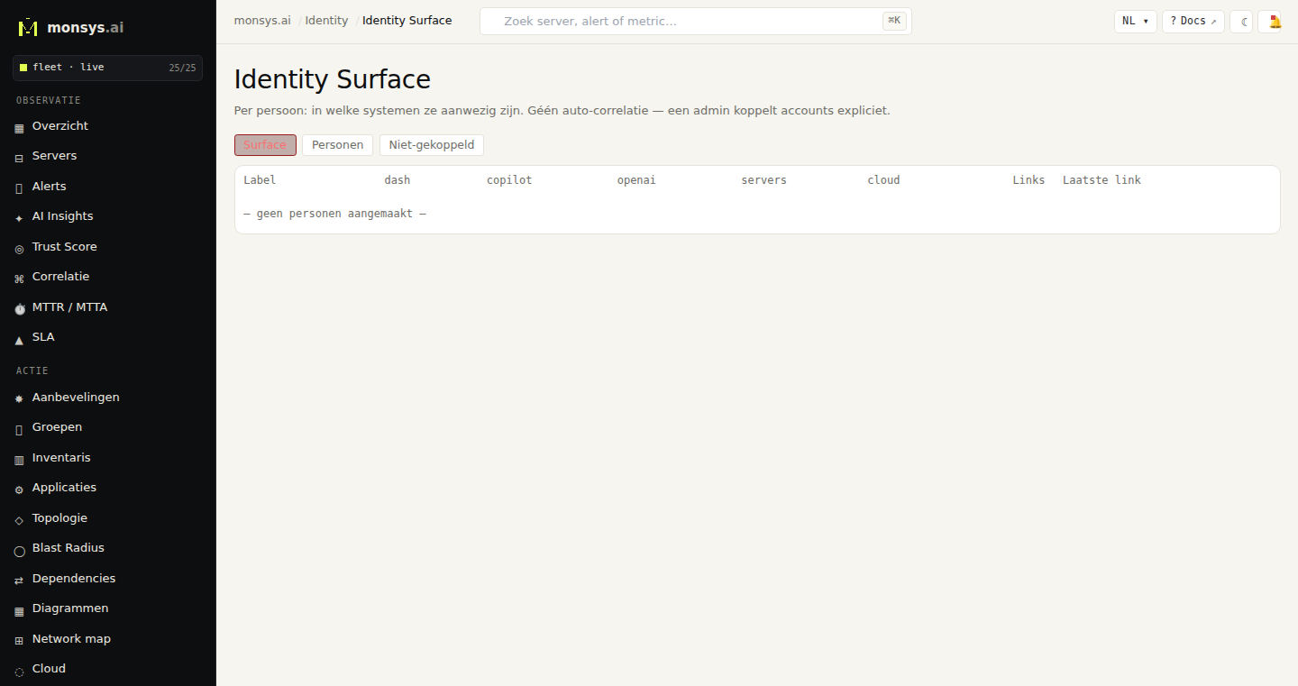Identity Surface