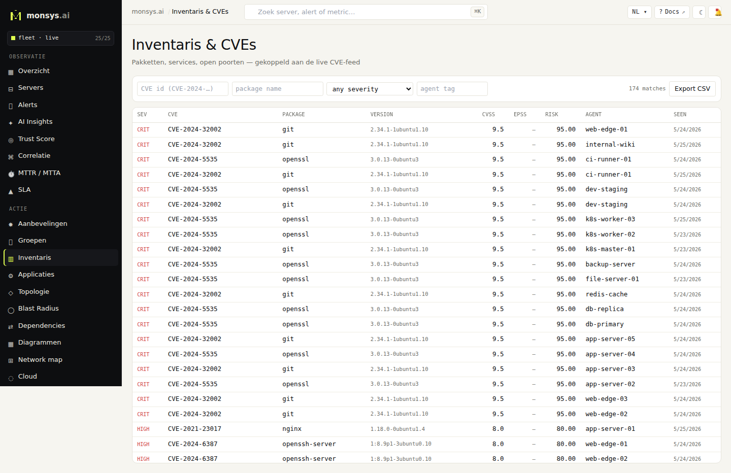Inventaris-overzicht met technische controls per host