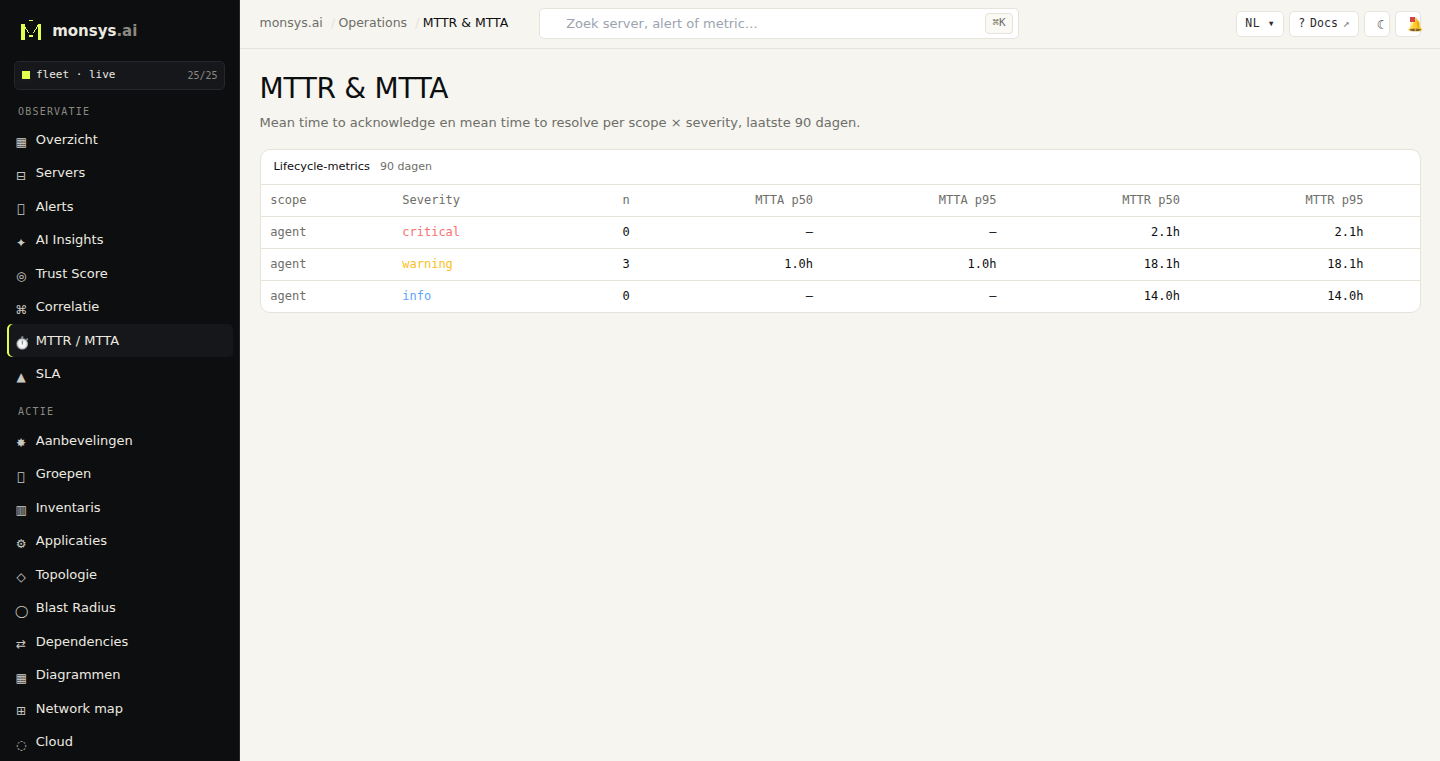 MTTR & MTTA