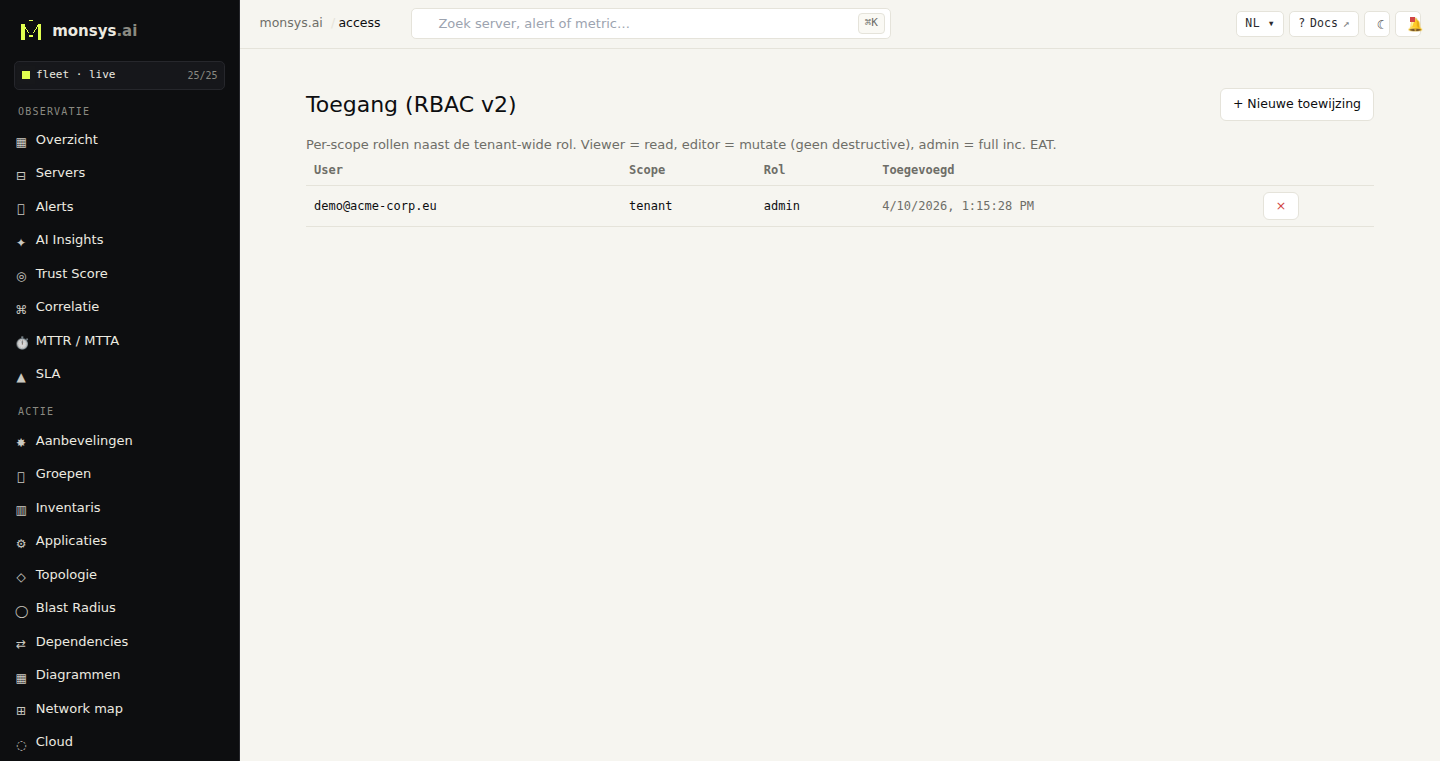 RBAC: gebruikers, rollen en scope