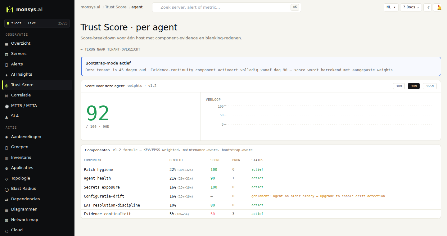 Trust Score per agent with component breakdown